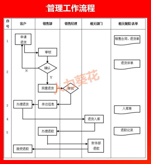 全套公司管理流程图 含Word模板可修改 ,HR人手一份