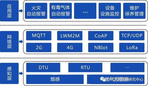 工信部移动物联网应用优秀案例集锦 治理智能化篇1 2