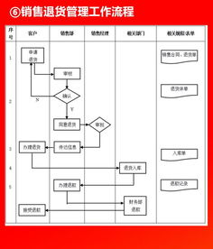 企业各部门流程图,看完就转走了