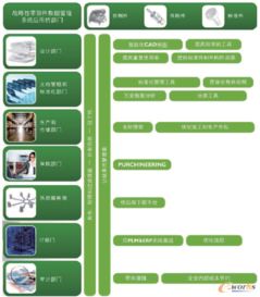 实现PLM协同工作的三维零部件数据资源平台解决方案