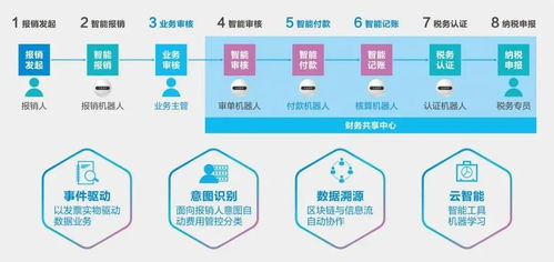 智税转型进行时 一文读懂大企业税务管理变革流程