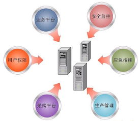 APS系统如何让企业实现 多赢 看高博通信是怎么做的