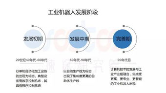 2019年上半年工业机器人市场发展及趋势