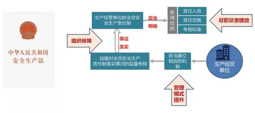 智慧消防解决方案 数字孪生 责联网