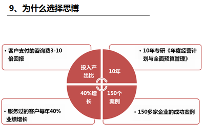 企业管理咨询|年度经营计划与全面预算管理|管理系统-思博集团