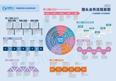 苏州易聘宝企业管理咨询有限公司