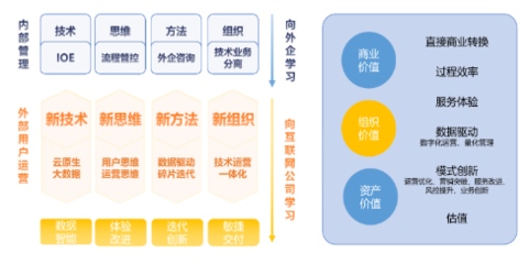 加速行业化产品布局,数字化服务商WakeData获2500万美元B+轮融资