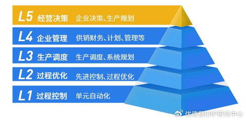 轴承企业如何利用udp整体信息化解决方案打造智慧数字工厂