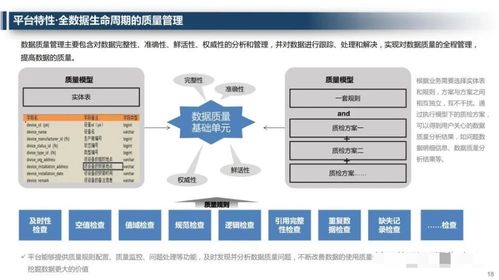 企业大数据治理管理平台解决方案