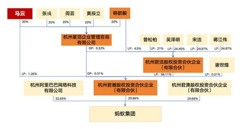 蚂蚁集团的最新股权架构