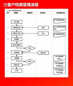 企业10大管理流程工具箱,简直太全面了