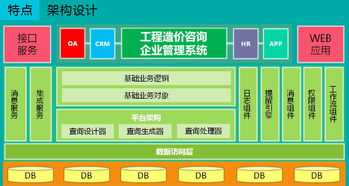 ieccms随需而变 满足造价咨询企业不断发展变化的管理需