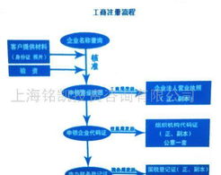 上海铭凯投资咨询