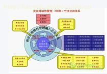 【东莞ISO22301风险管理评估培训】价格,厂家,图片,供应商,管理咨询,东莞市键锋企业管理咨询 - 产品库 - 阿土伯交易网