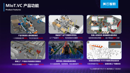 美的智能工厂建设及工业仿真应用实践