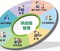【供应链管理咨询】供应链管理咨询最新报价/企业名录/热卖促销/产品库 - 阿土伯网移动版
