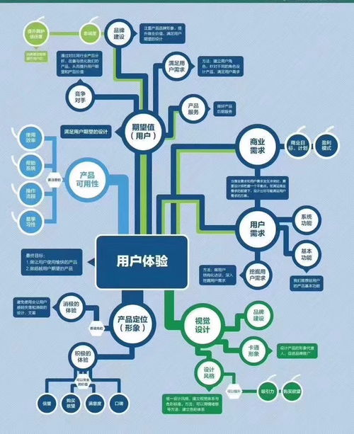 浩然企业管理咨询hank.2022企业经营发展关键词