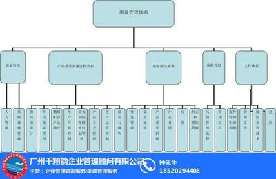 质量管理体系咨询_千翔韵88_质量管理体系