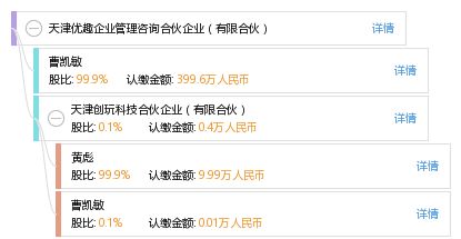 天津优趣企业管理咨询合伙企业 有限合伙