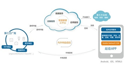 沈阳M2M云端监测平台,设备管理,精益生产,咨询规划,智能工厂