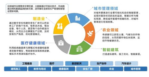 元宇宙 企业数字化转型中的数字孪生